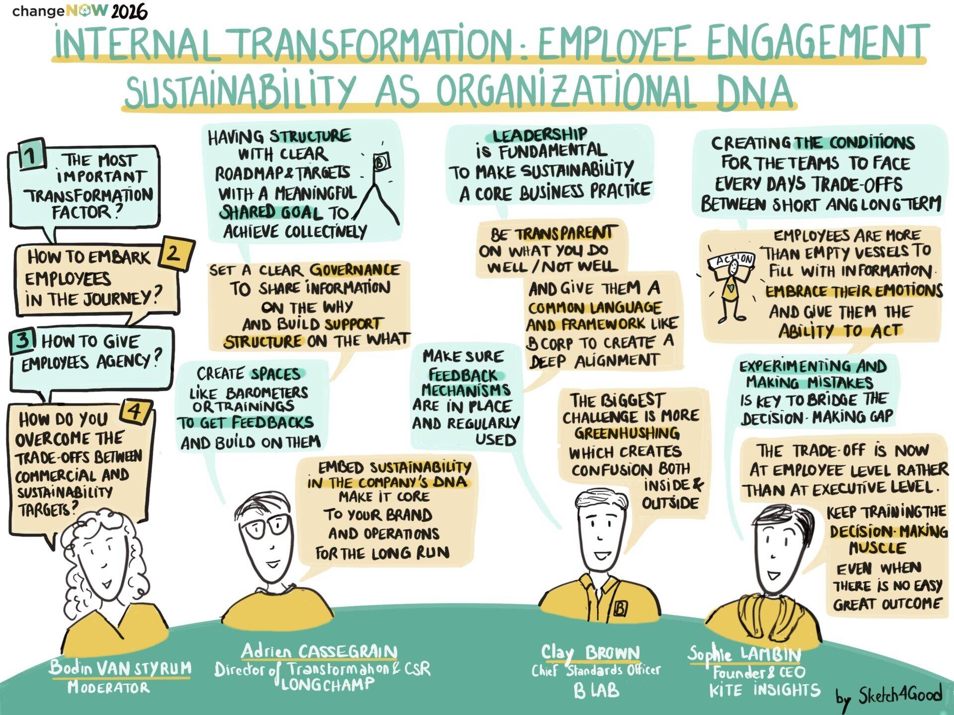 change_now_internal_transformation-2-1.jpg